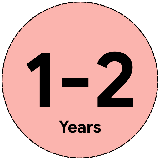1-2 Years
